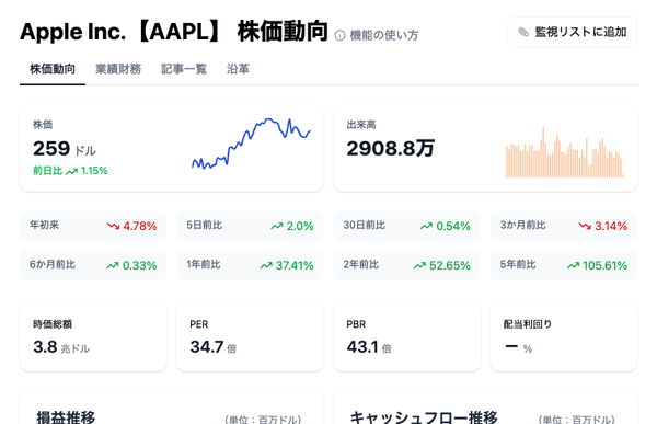 Apple
