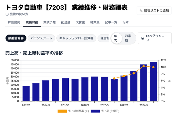 トヨタ自動車