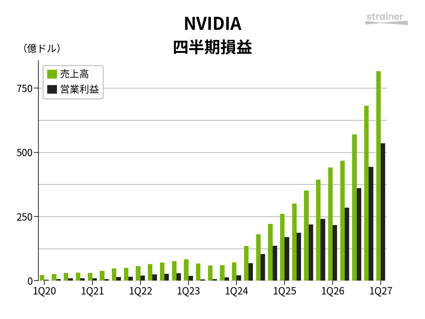 NVIDIA決算が映すAIの地殻変動 ── 需要が衰えない理由をCEOが熱弁